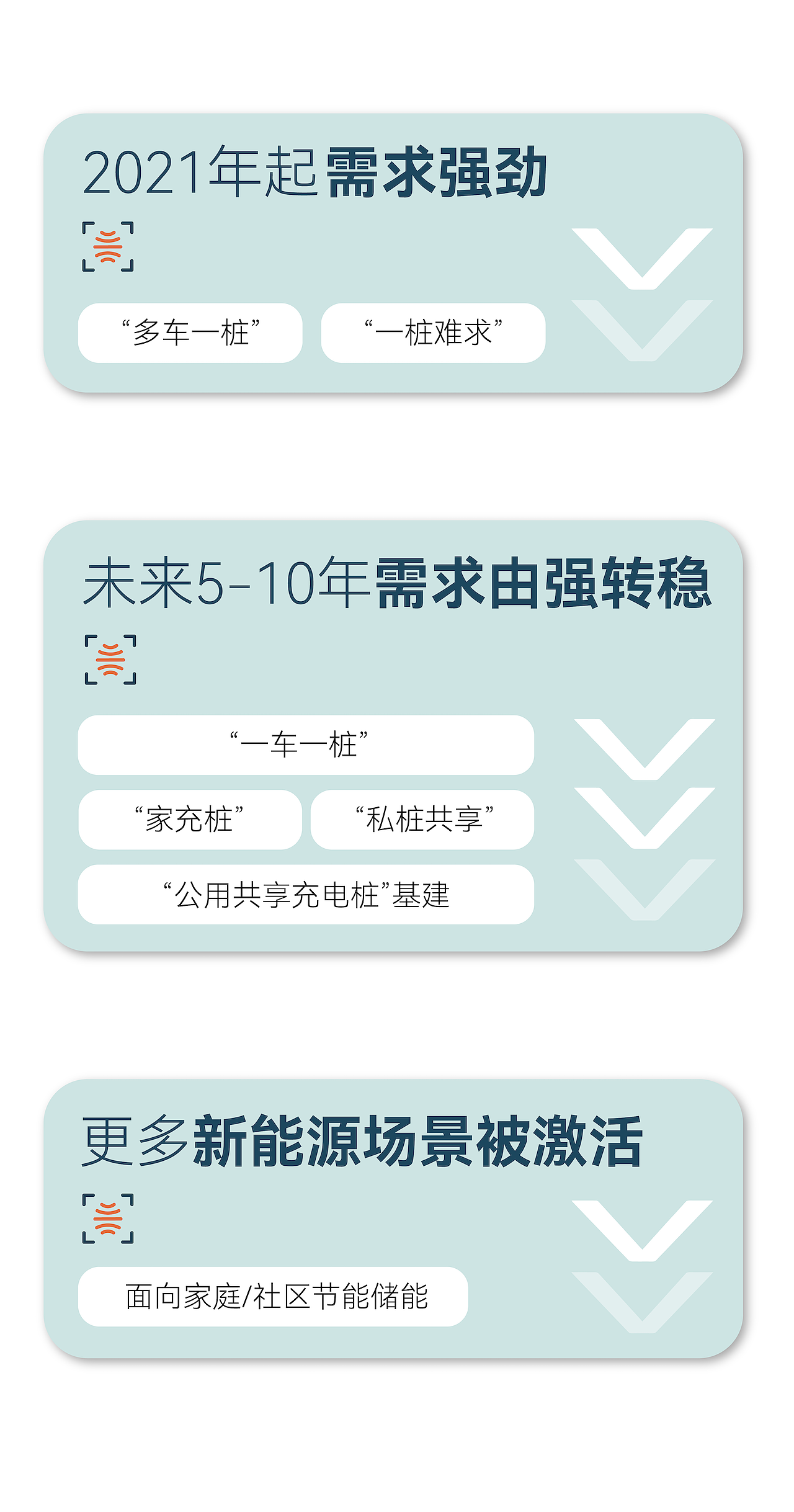 品牌全案设计，产品设计，新能源，汽车，可持续生活方式，