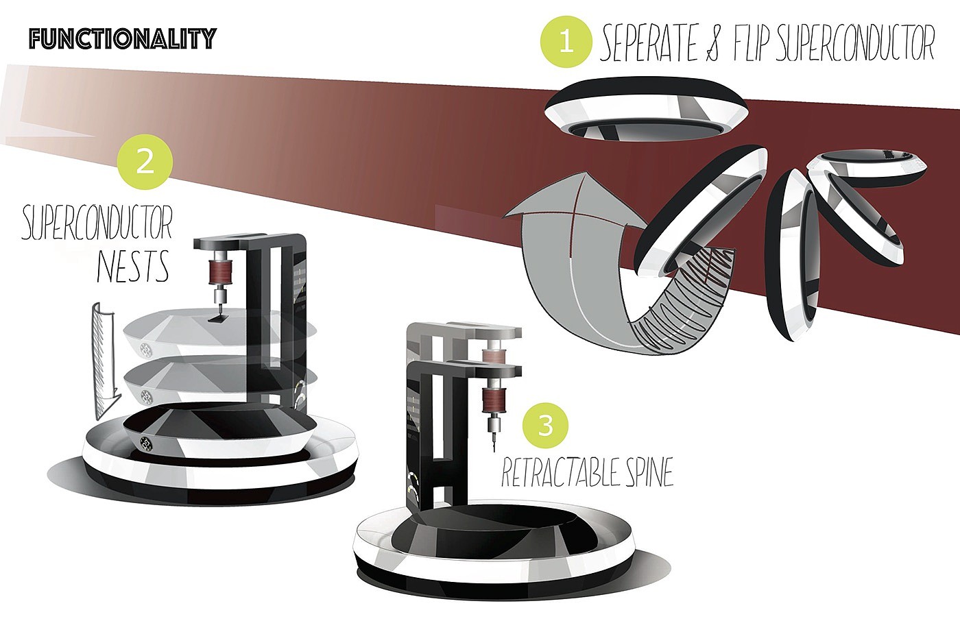 Sewing machine，Redesign，Pain point，