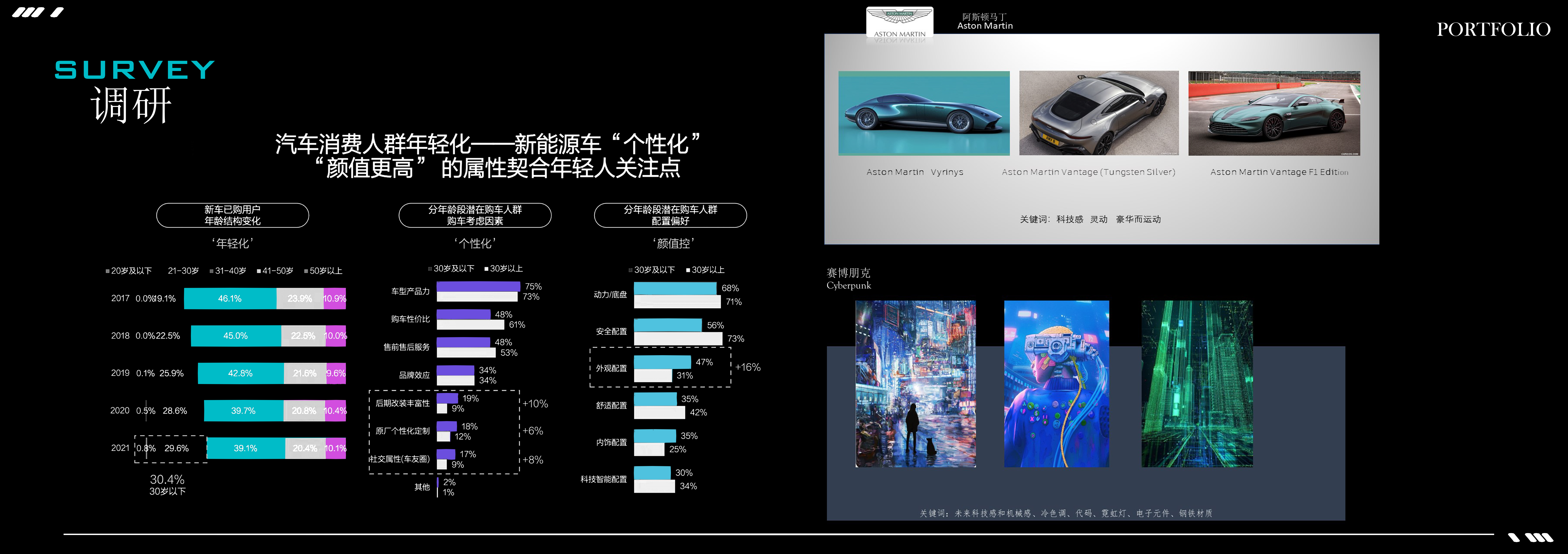 Concept Car，Cyberpunk，Coupe，vehicle，Graduation project，sample reels，future，