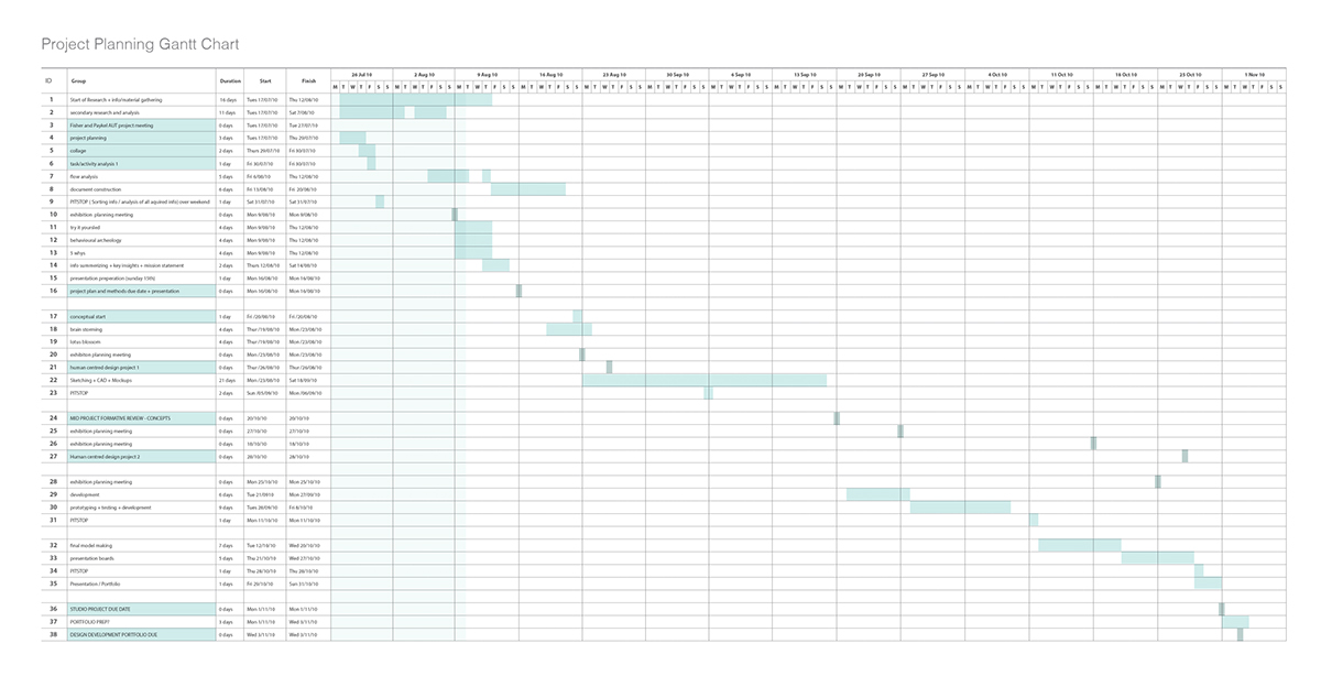 Humidification system，Breathing mask，light，Fisher & Space，Gold-in-Best，