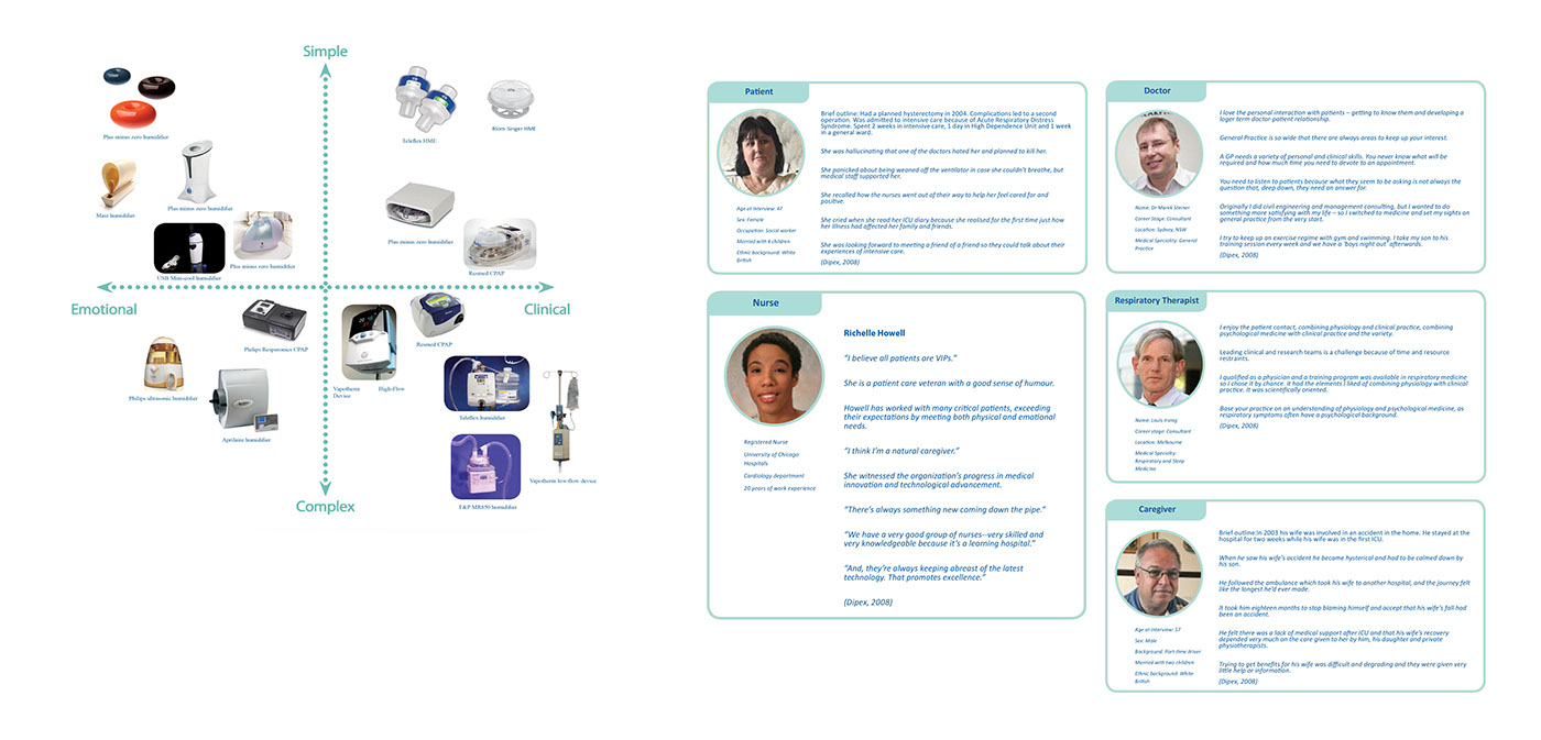 Humidification system，Breathing mask，light，Fisher & Space，Gold-in-Best，