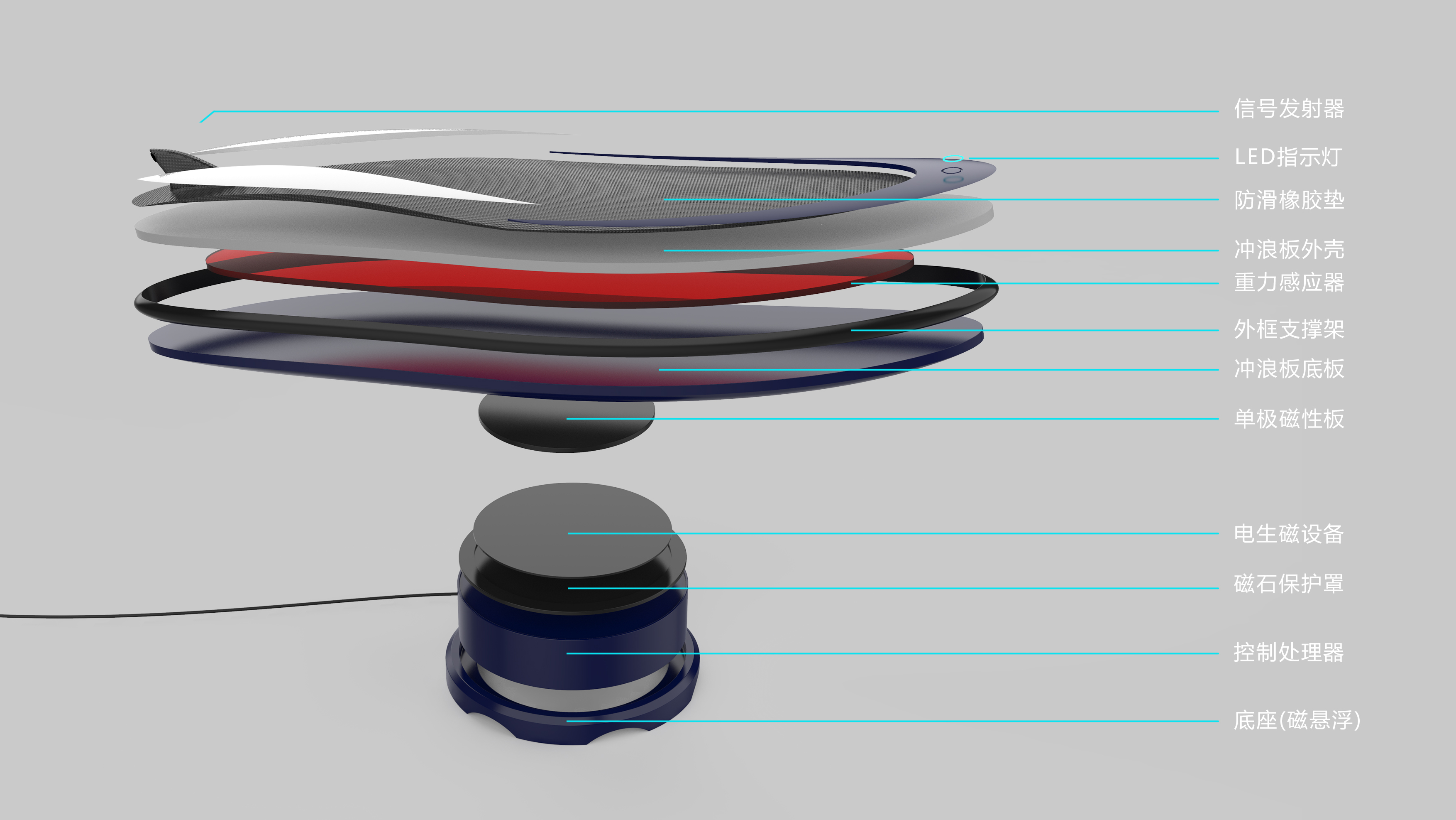 Entertainment Design，VR experience，Surfing Training，magnetic suspension，Surf board，