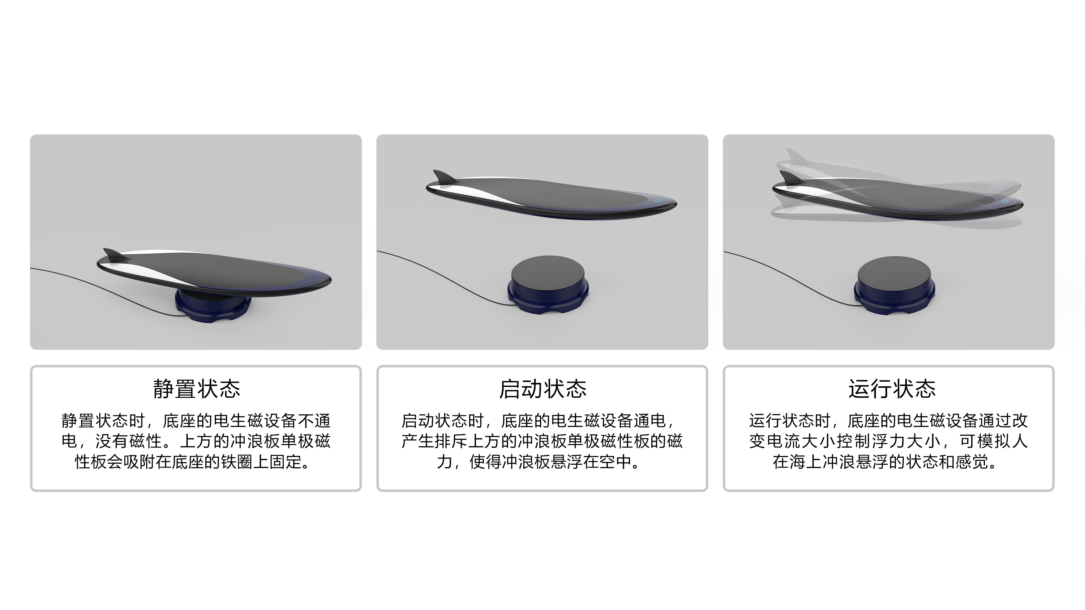 Entertainment Design，VR experience，Surfing Training，magnetic suspension，Surf board，