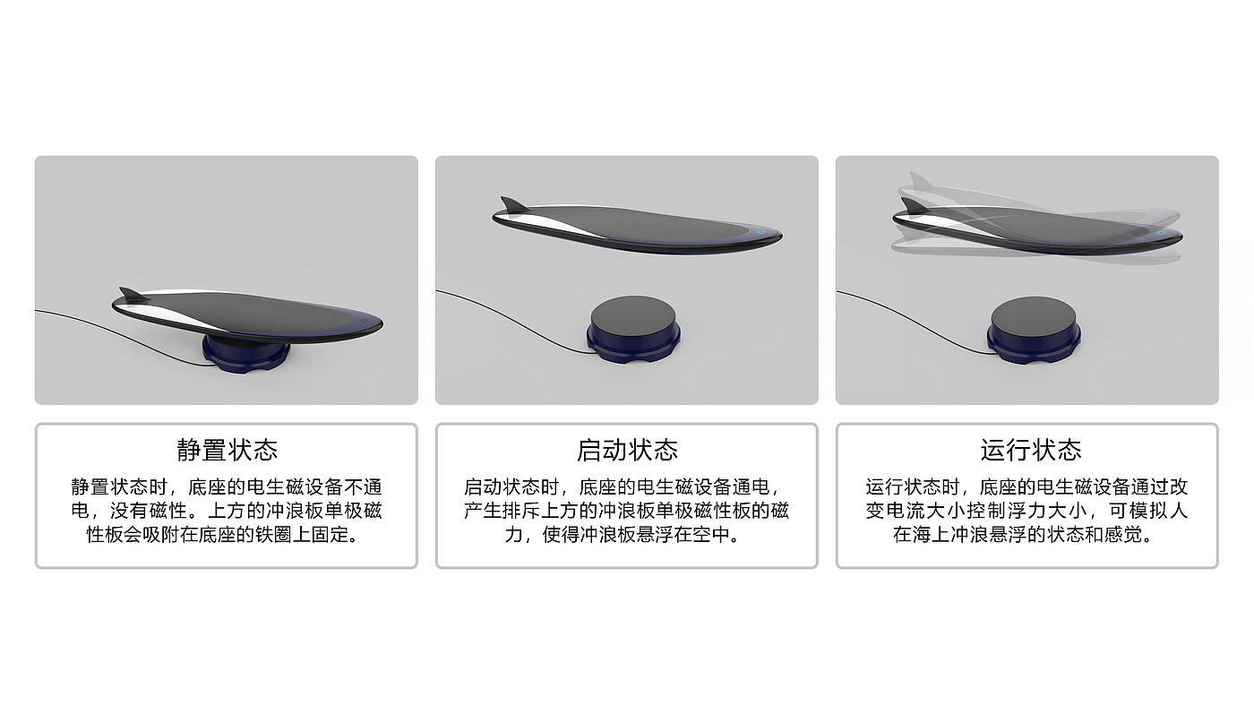 Entertainment Design，VR experience，Surfing Training，magnetic suspension，Surf board，
