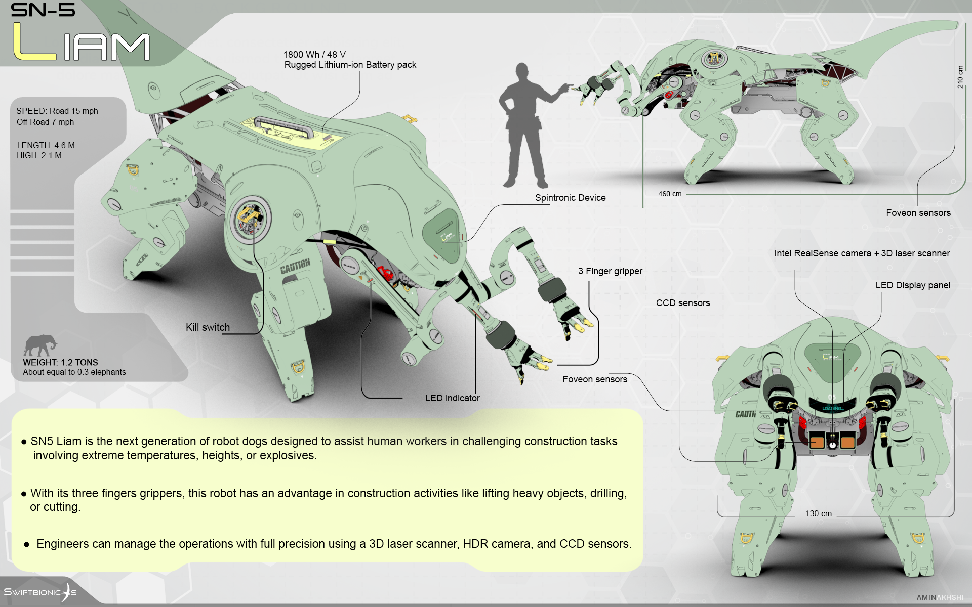 Robot dog，Construction tasks，Construction activities，