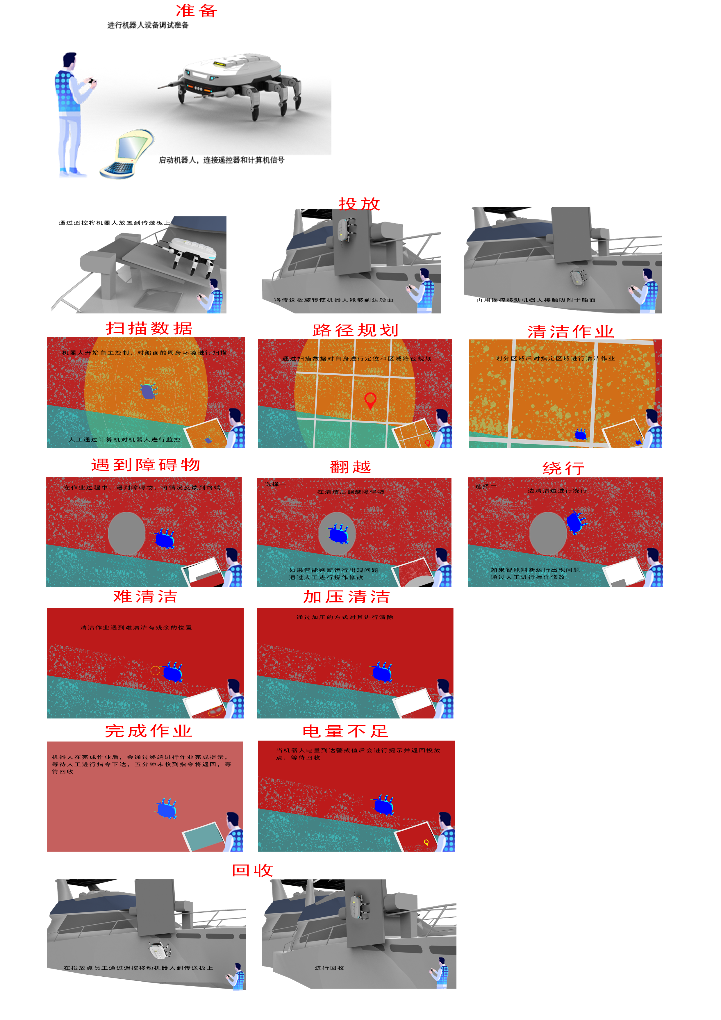 Underwater，clean，robot，