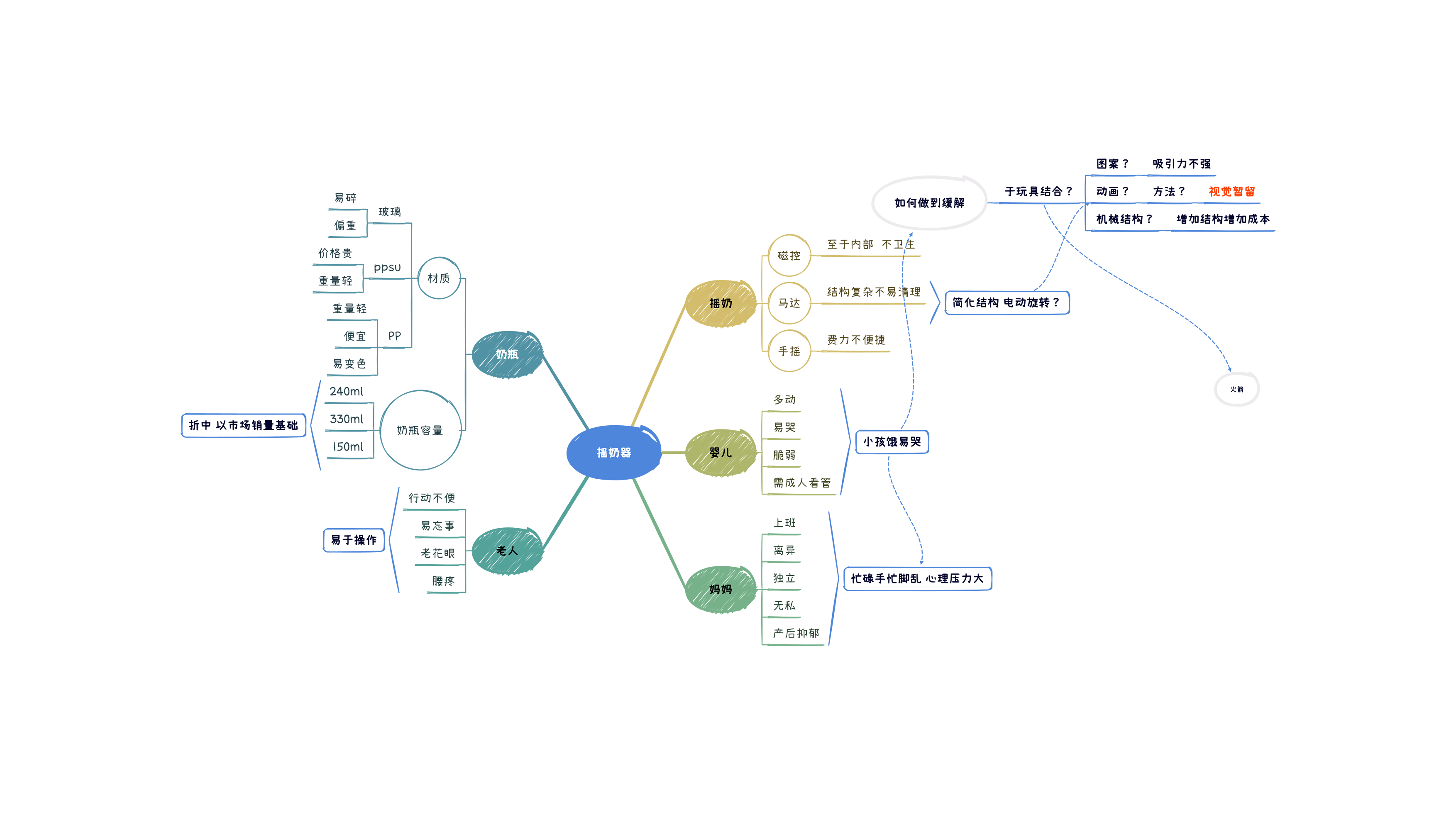 Electric milk shaker，merry-go-round，Milk mixer，Milk shaker，