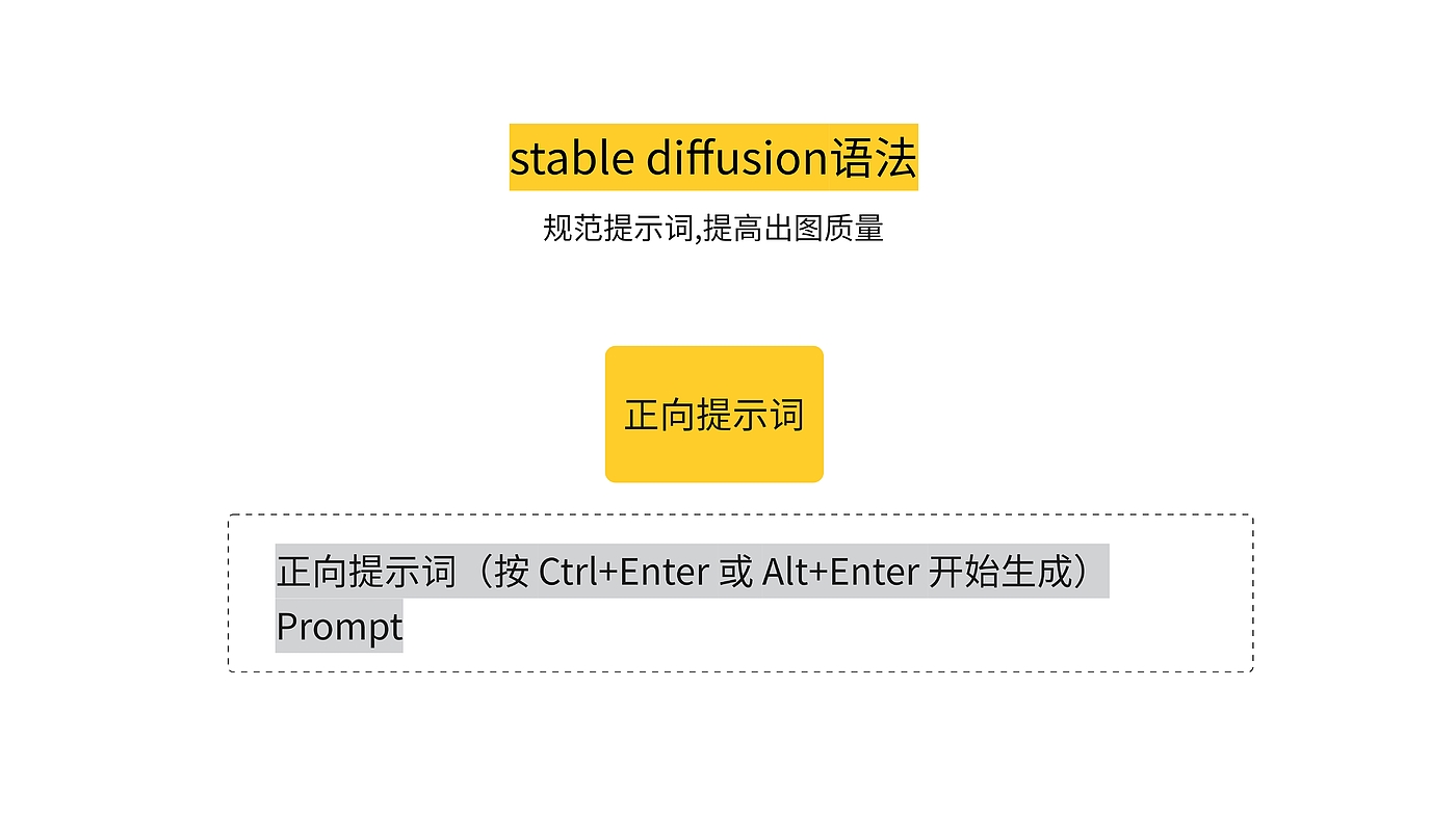 AIGC，扭扭车，Stable Diffusion，工业设计，产品设计，AI绘画，黑科技，母婴，