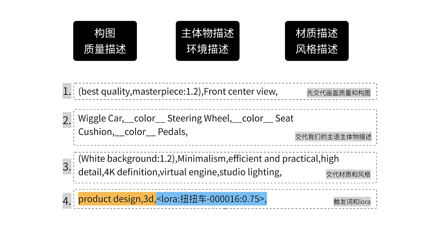 AIGC，swing car，Stable Diffusion，industrial design，product design，AI painting，Black Technology，Mother and baby，