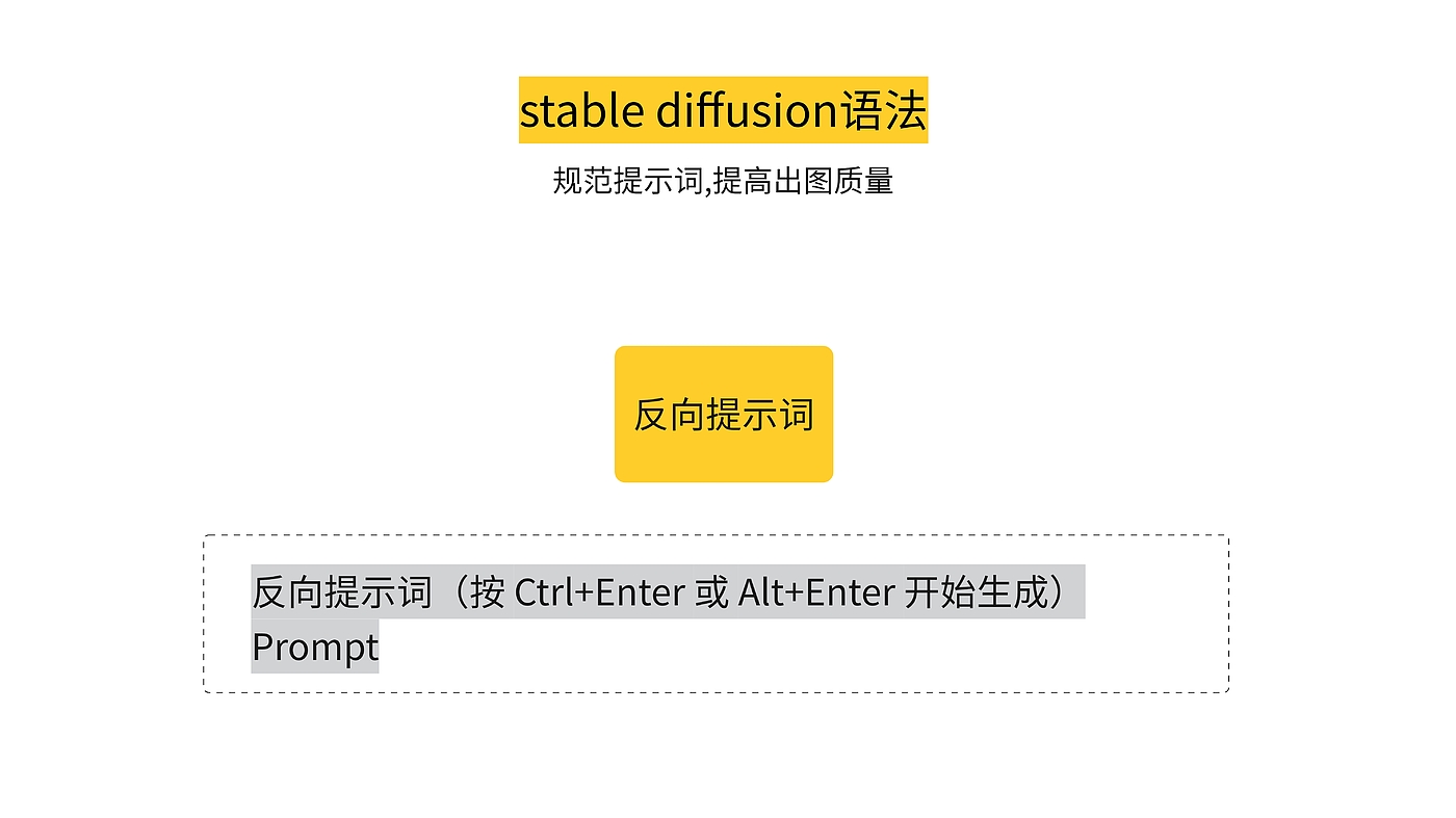 AIGC，扭扭车，Stable Diffusion，工业设计，产品设计，AI绘画，黑科技，母婴，