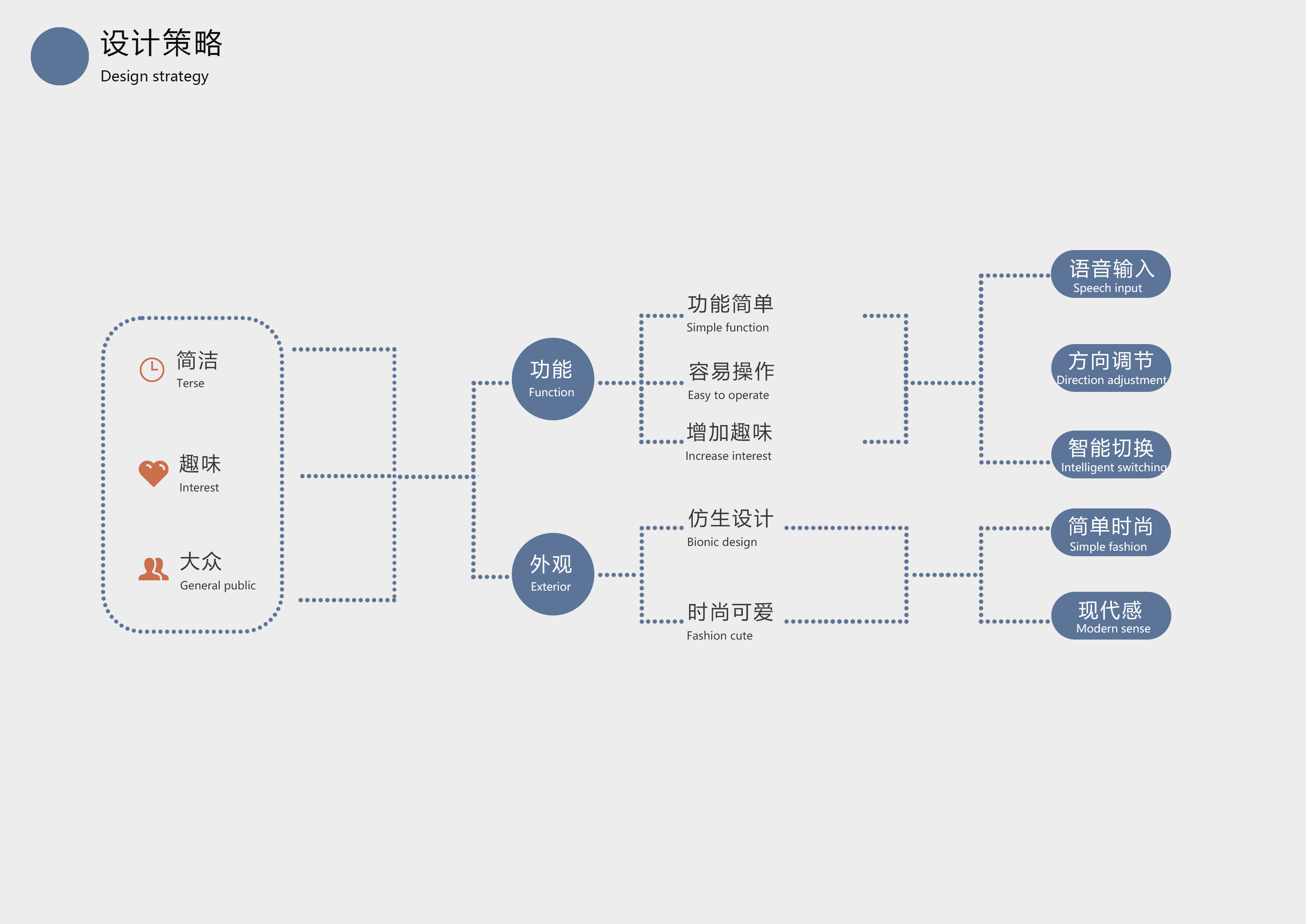 Bionic design, projector，