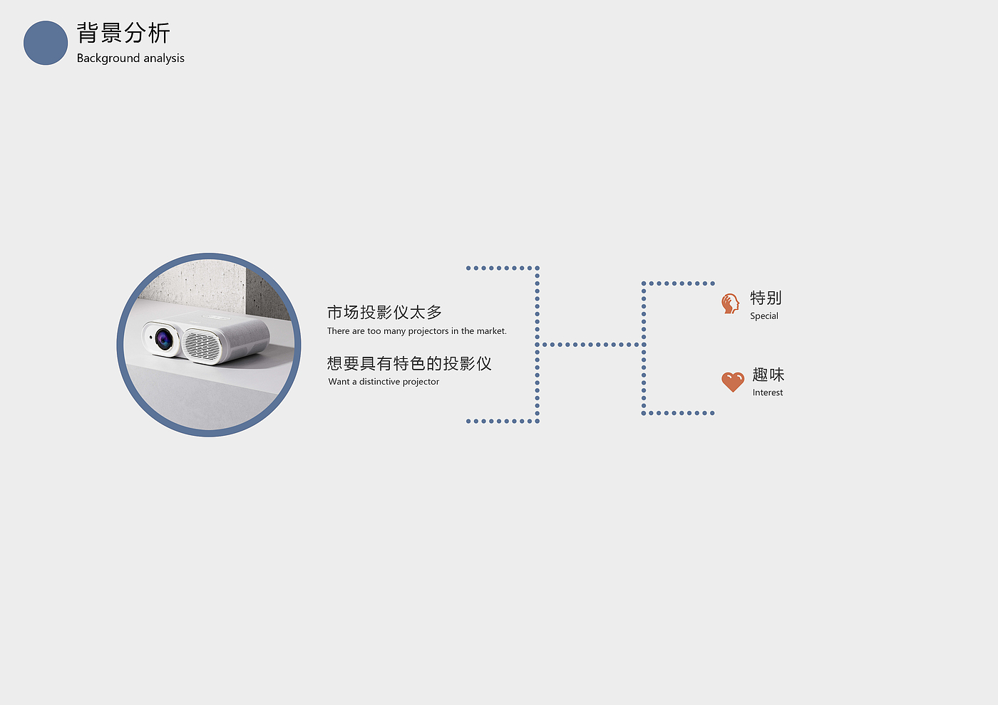 Bionic design, projector，