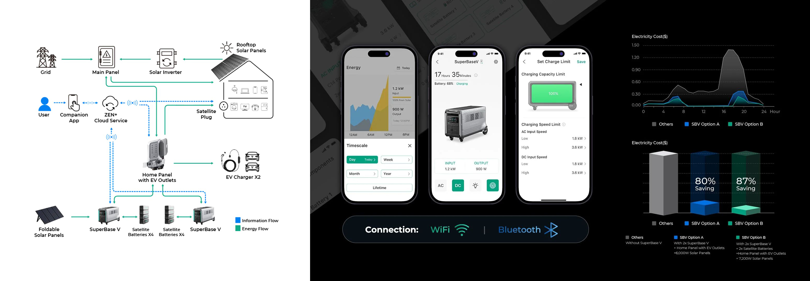 Energy storage，science and technology，superposition，Hidden tie rod，PI serialization design，Home storage，equipment，modularization，
