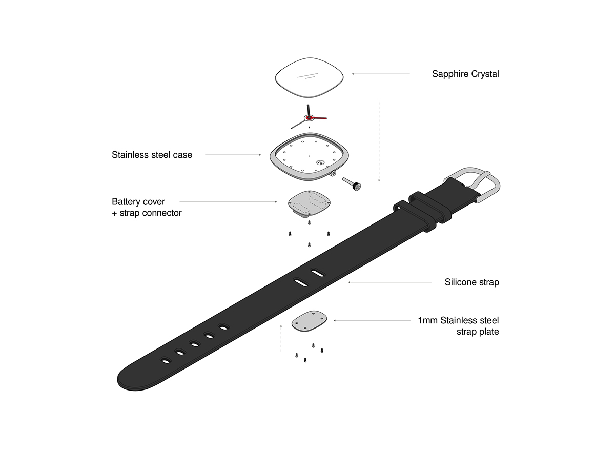 vetica，Watch design，Dial element，