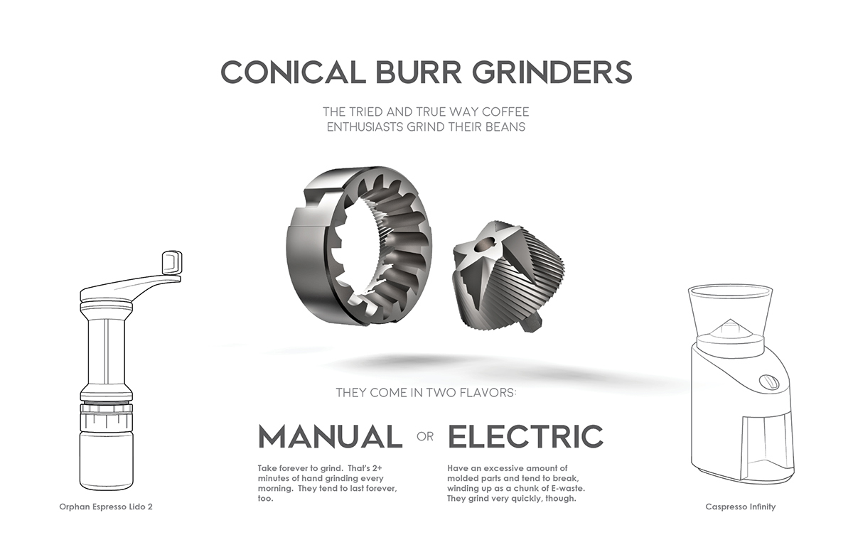 Vanguard Duo，Coffee grinder，small home appliances，Kitchen appliances，industrial design，