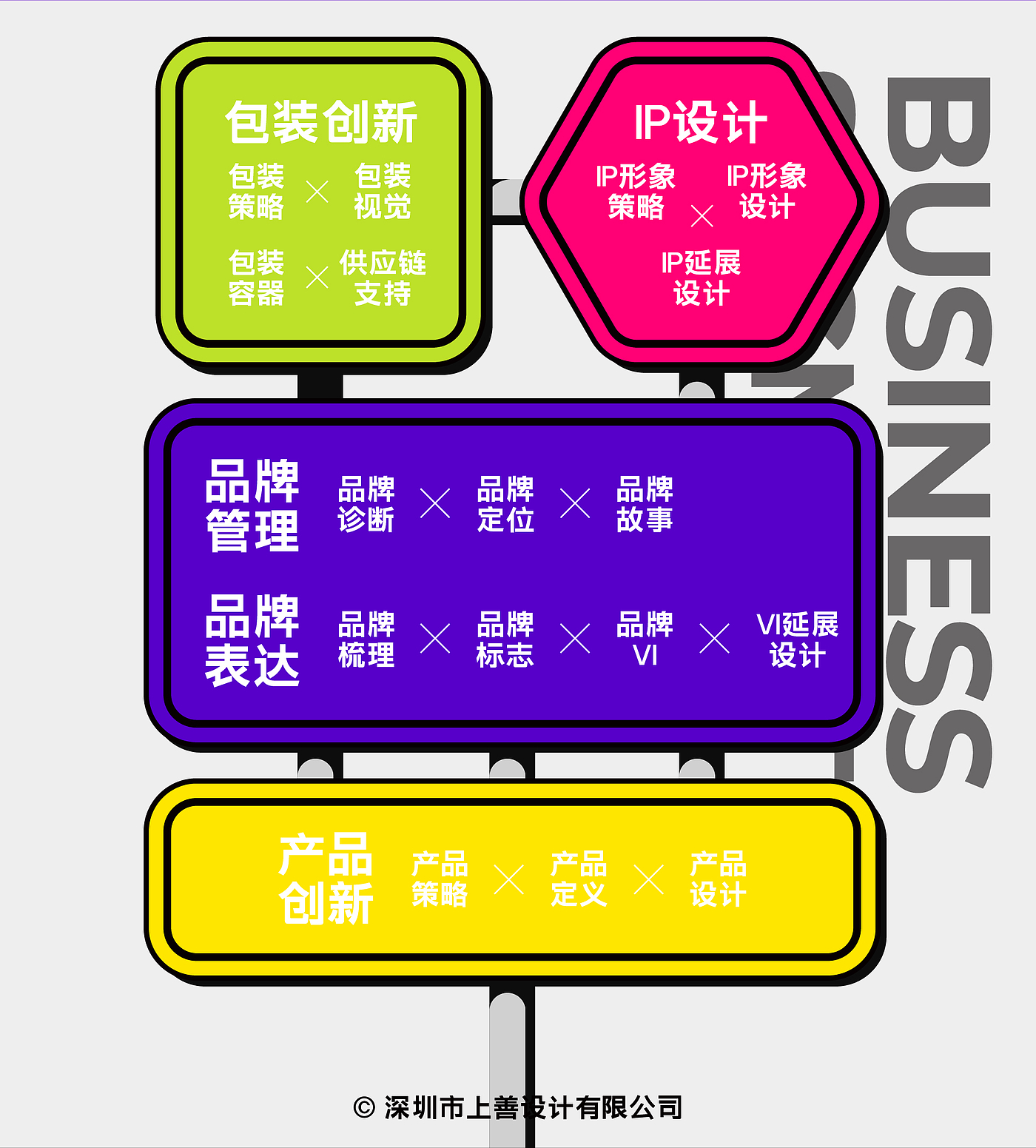 Brand design，packing design，Creative design，Graphic Artist Designer，Food design，Makeup design，
