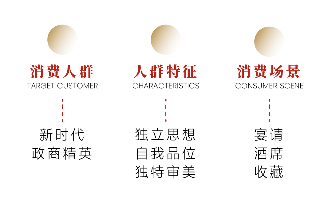 Baijiu design，Original design，packing design，Brand creativity，