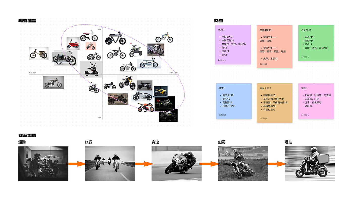 Electric vehicle，e-bike，Stroller，Children bicycle，Toys，vehicle，Bicycle，