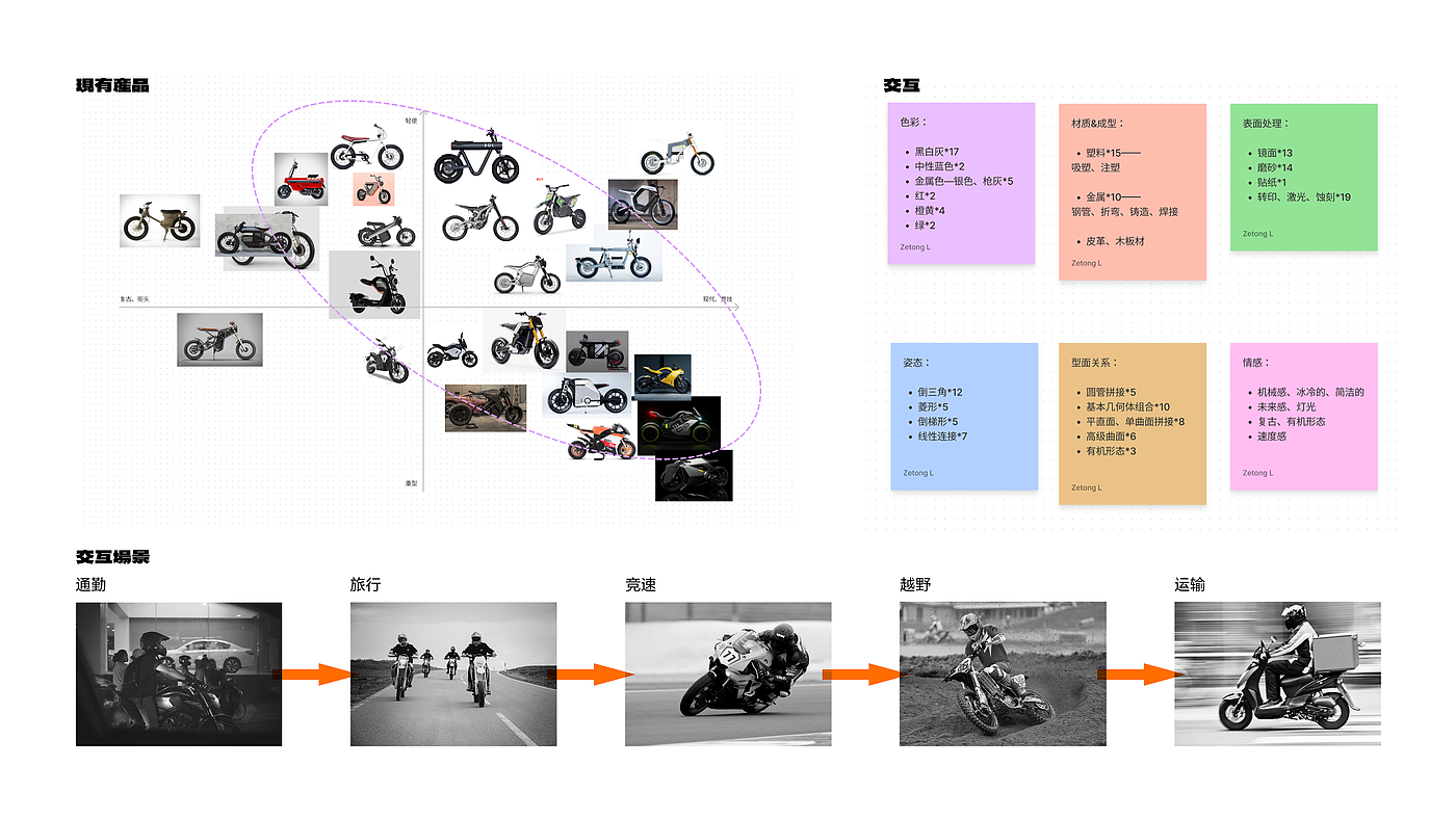 电动车，e-bike，童车，儿童自行车，玩具，交通工具，自行车，