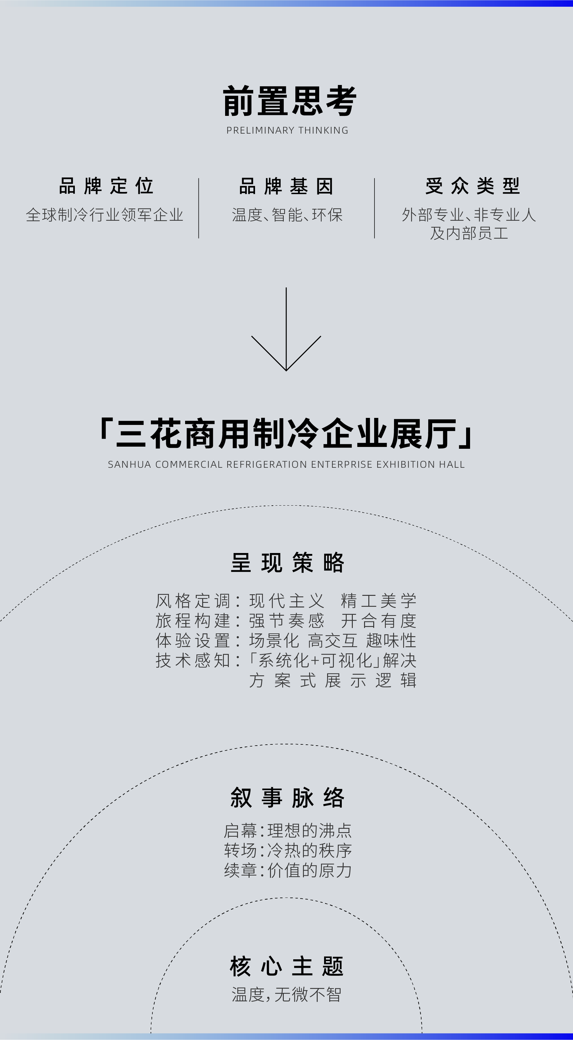 Red design，space design ，Sanhua Group，Exhibition hall design，Three Flowers Exhibition Hall，