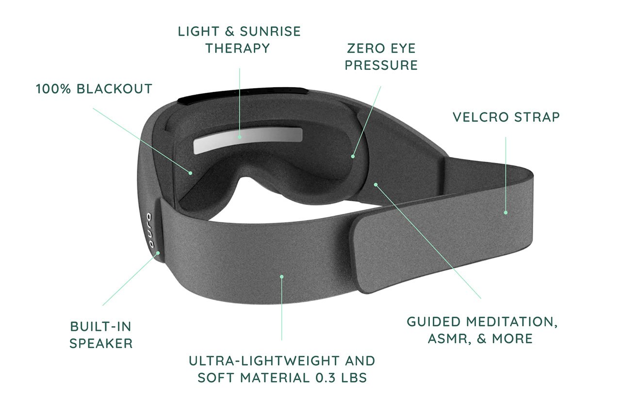 intelligence，sleep，sleep mask ，