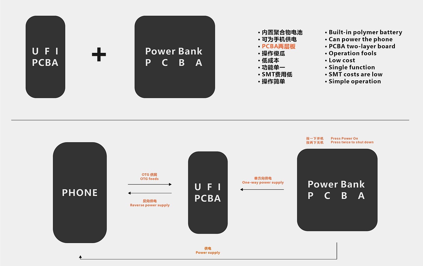 Roaming，portable battery，Portable WiFi，originality，