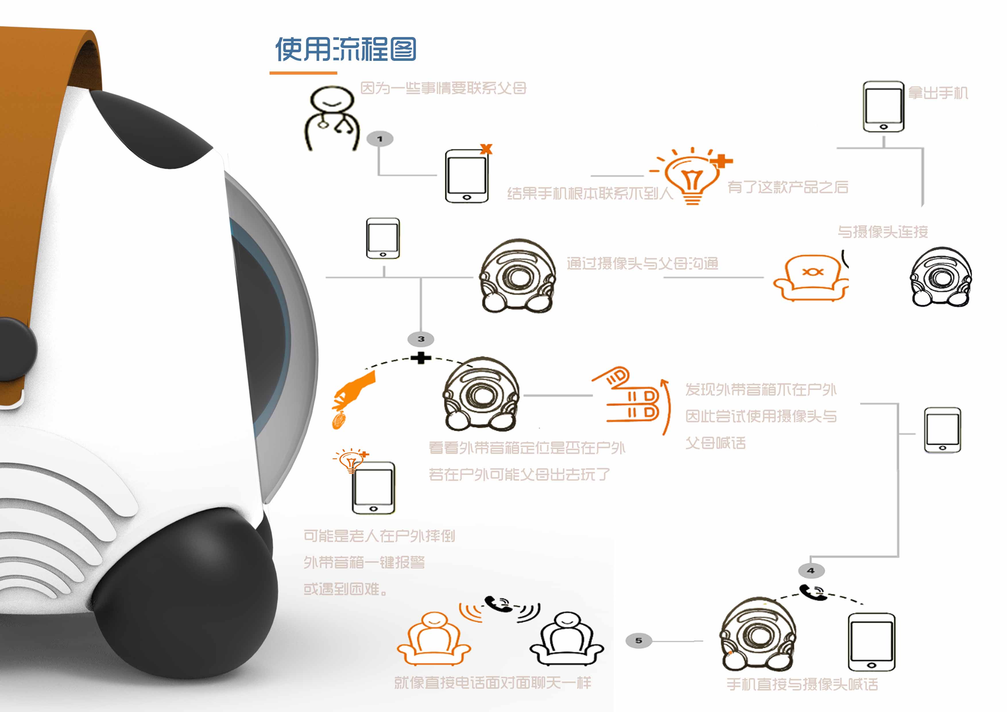 Elderly escort，sound，Toys，camera，to live alone，