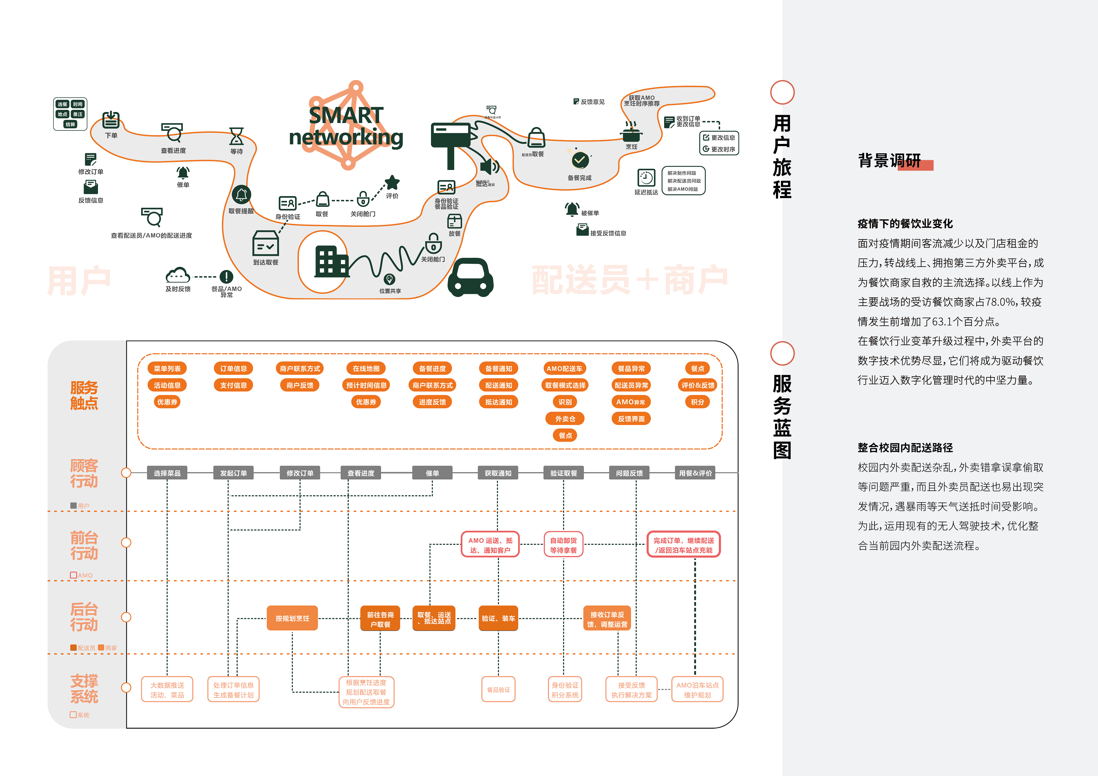 sample reels，Interaction design，industrial design，Visual design，Brand design，Illustration，IP，