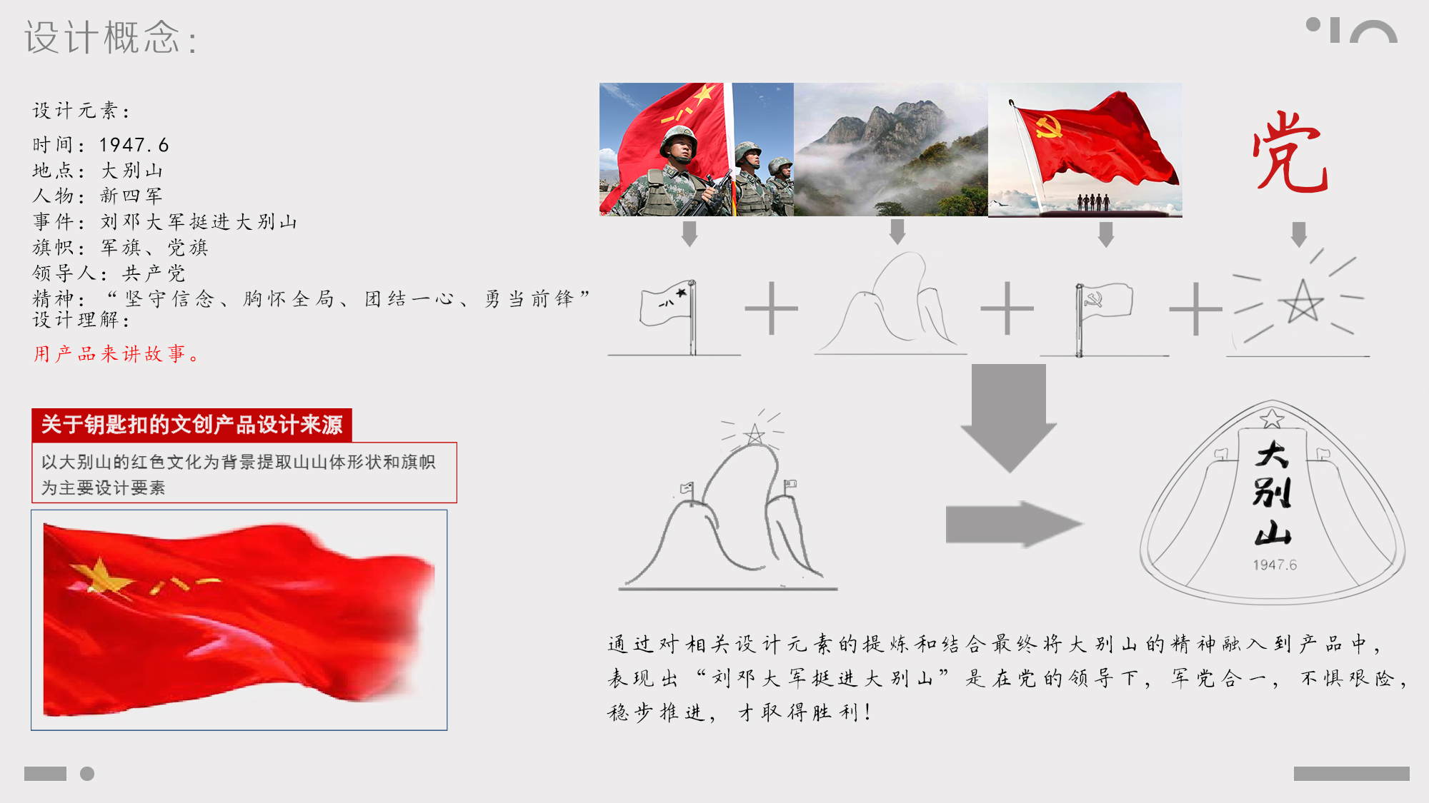 School recruitment，sample reels，