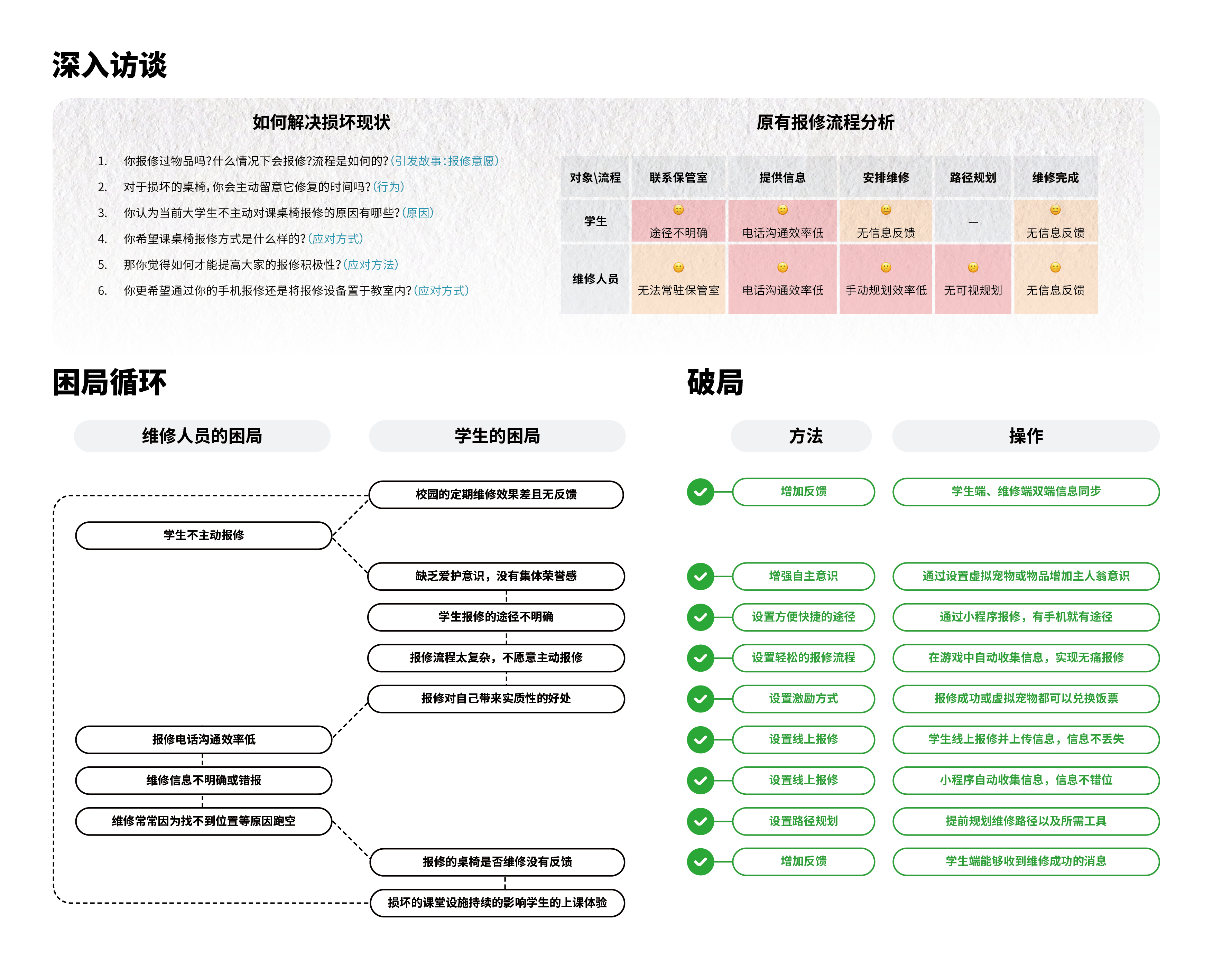 sample reels，Interaction design，industrial design，Visual design，Brand design，Illustration，IP，