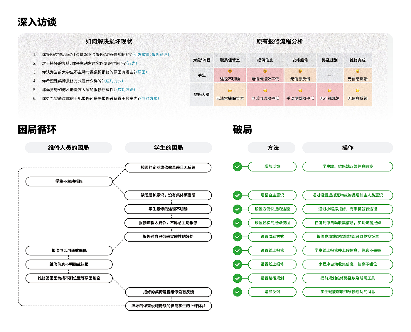 sample reels，Interaction design，industrial design，Visual design，Brand design，Illustration，IP，