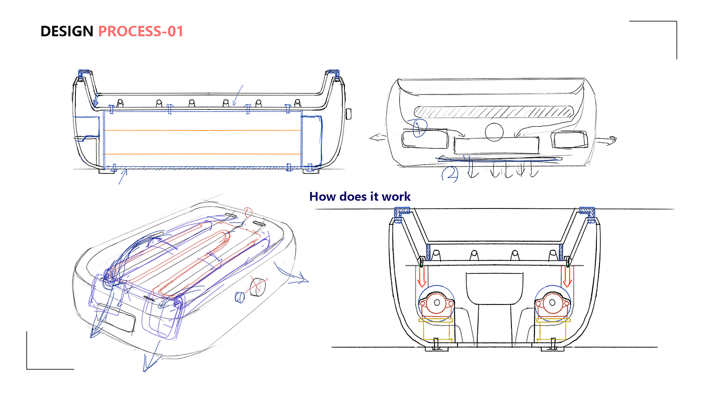 vehicle，Kitchen electricity，Tools and equipment，