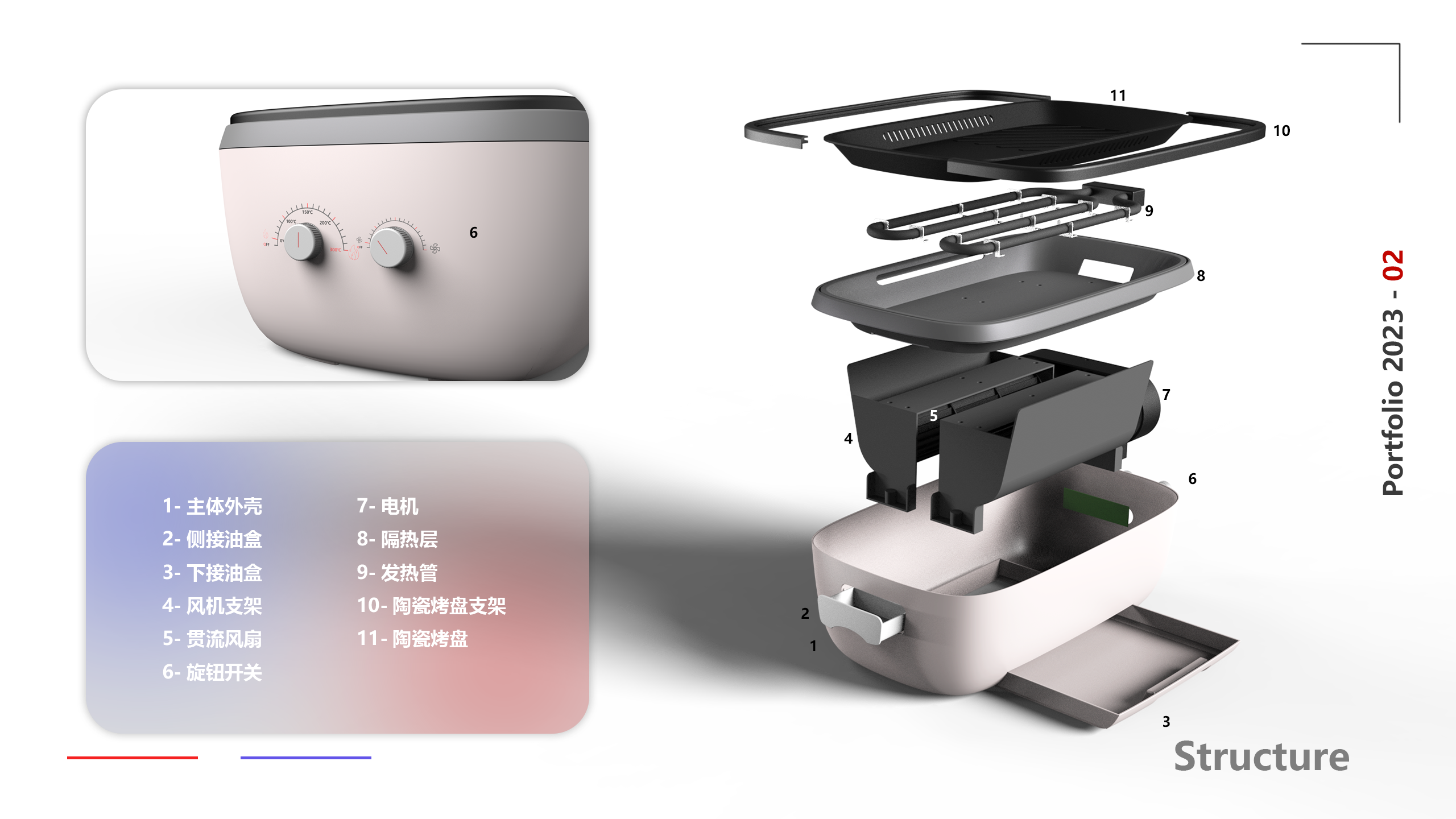 vehicle，Kitchen electricity，Tools and equipment，