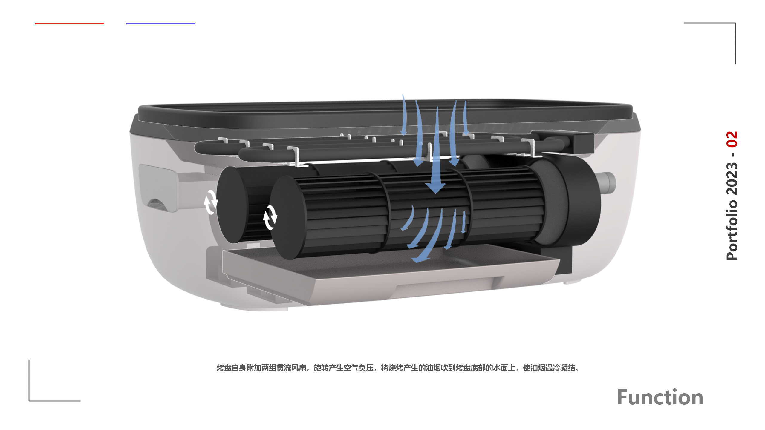 vehicle，Kitchen electricity，Tools and equipment，