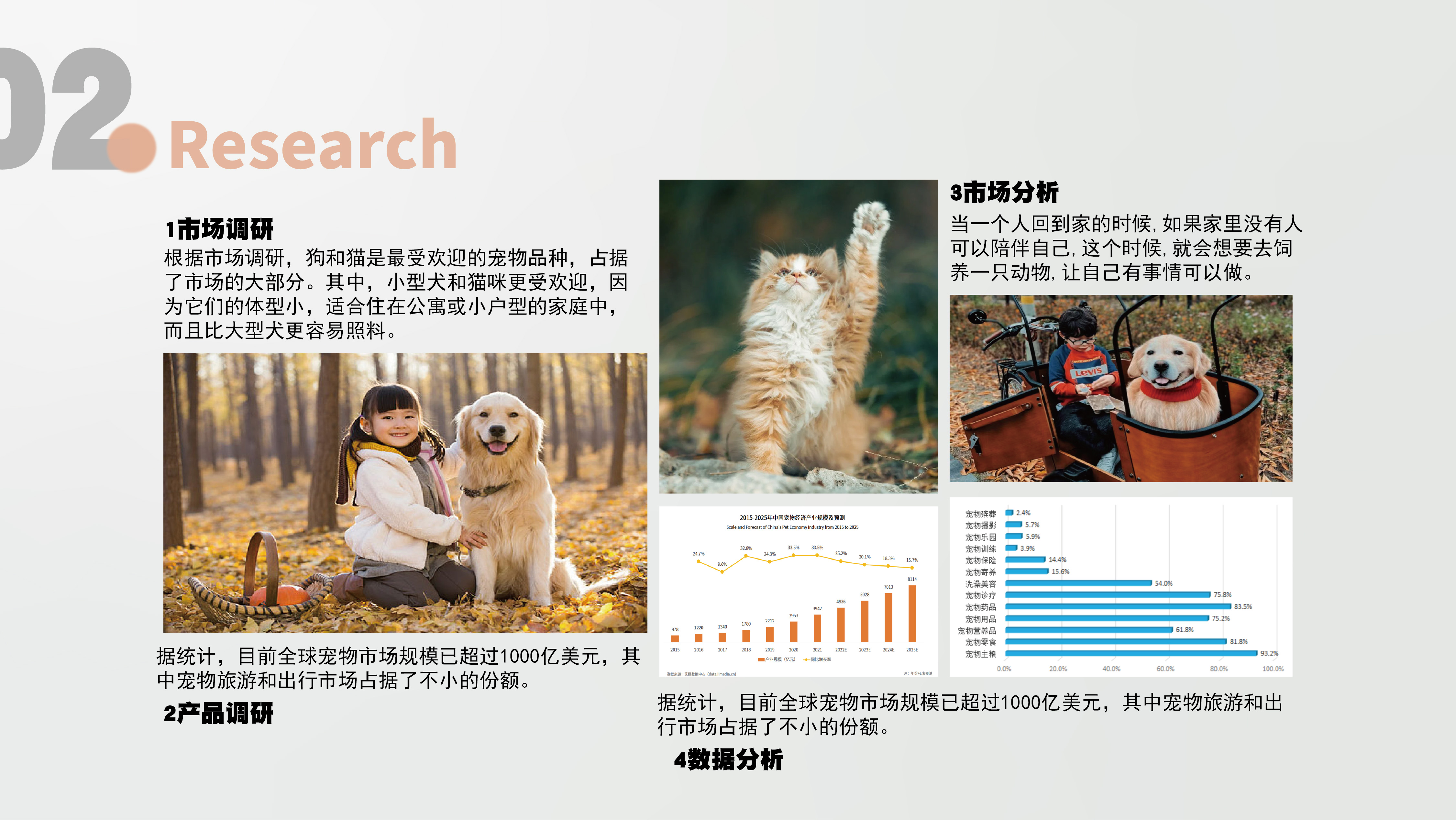 Pet Supplies & Pet，