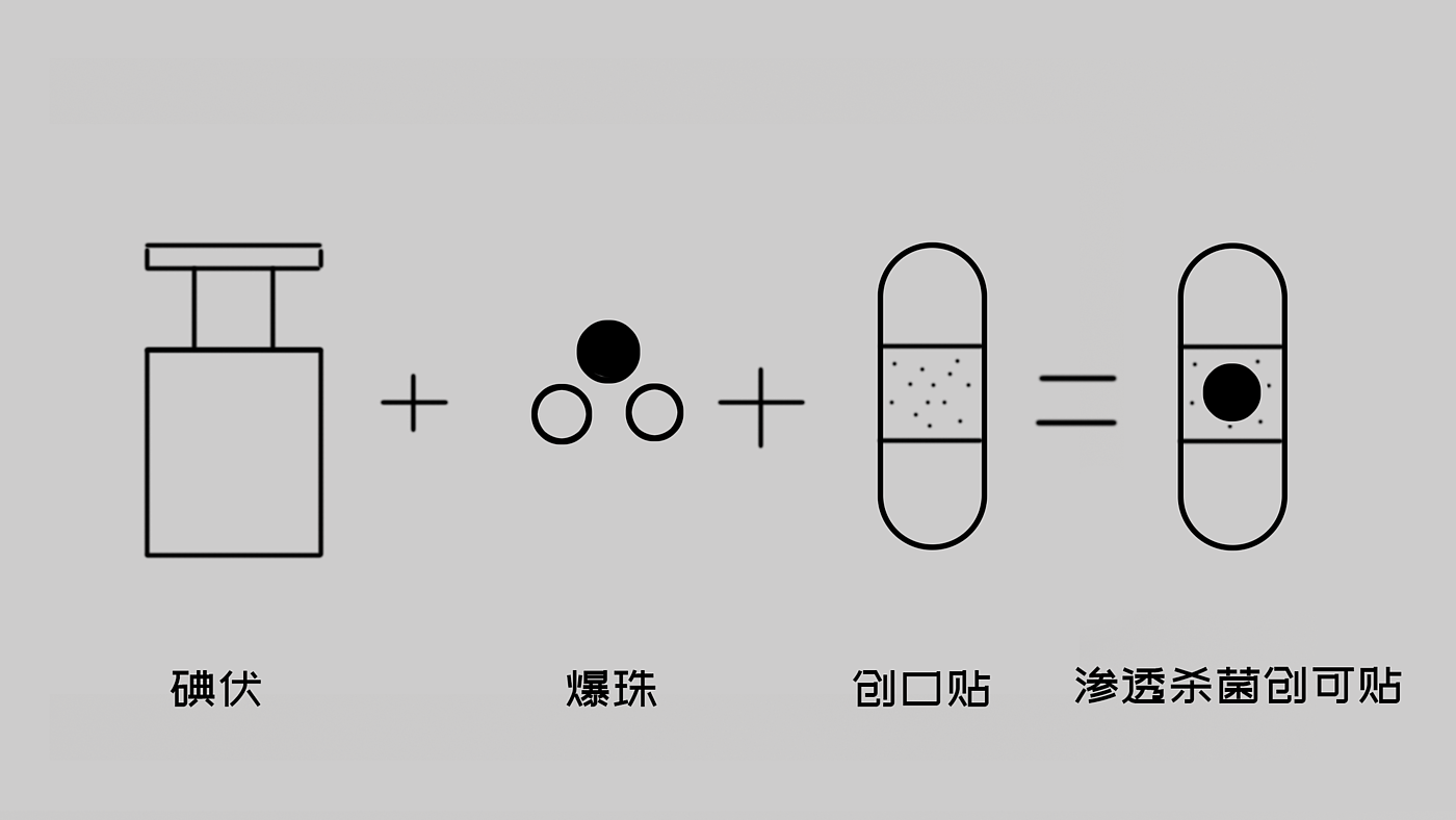 Band aid，sterilization，iodophor，medical care，innovate，Penetration，