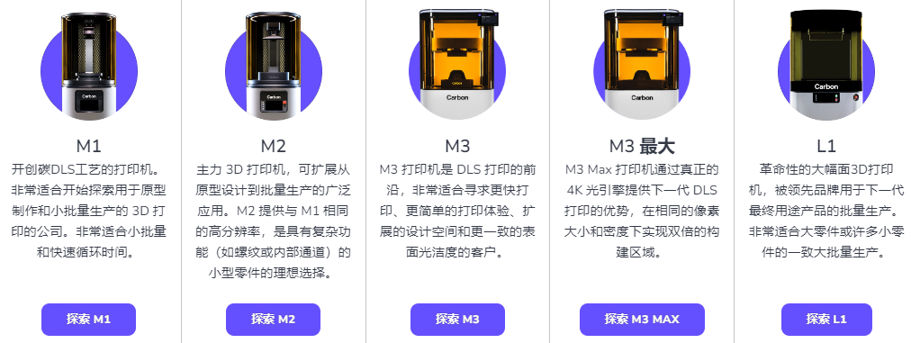 Light curing 3D printing，Carbon3D，3D printer，Continuous liquid level forming，CDLP，DLP，