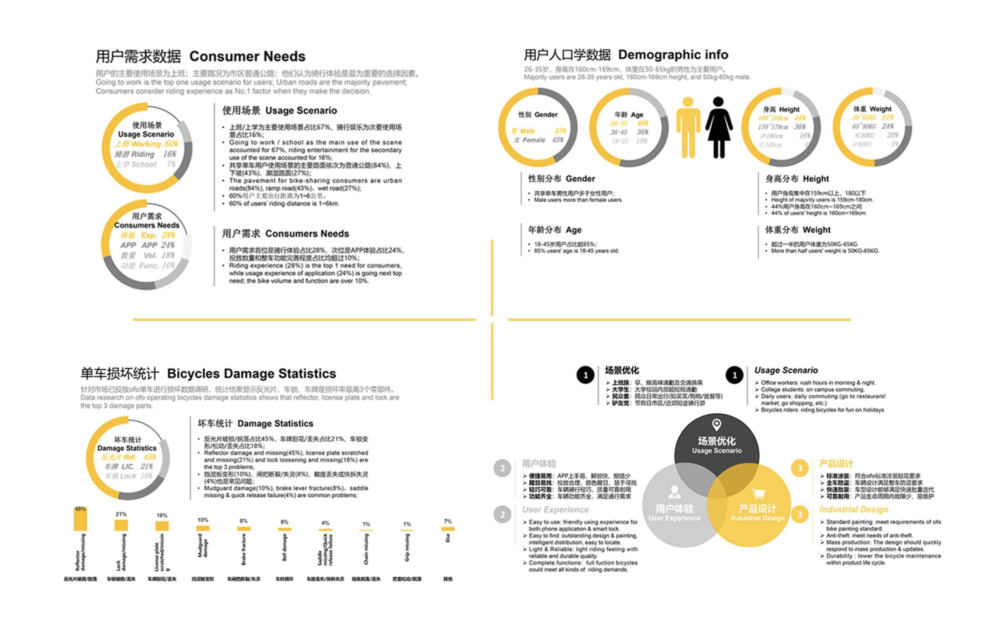 Bike sharing，ofo，Processing technology，Bicycle，Bicycle，