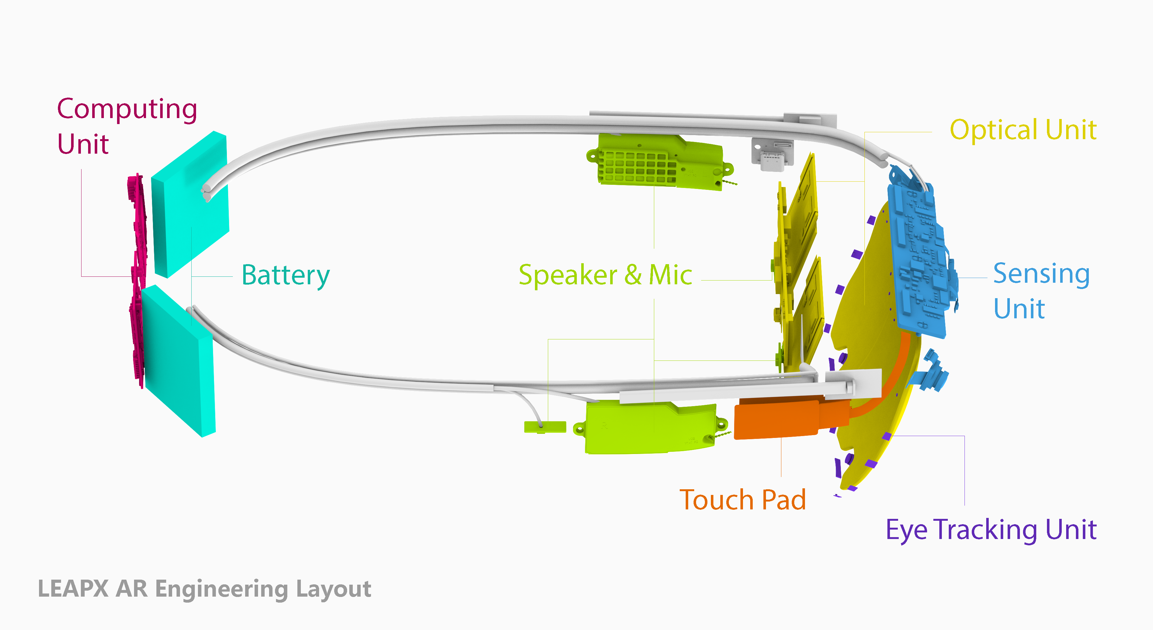 LEAPX，ar，wear，major，industrial design，science and technology，innovate，