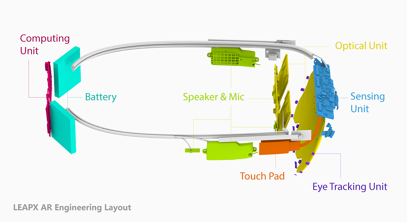 LEAPX，ar，wear，major，industrial design，science and technology，innovate，