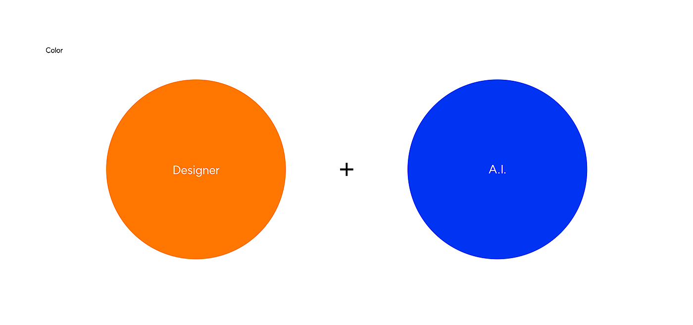 Interaction design，ai，artificial intelligence，innovate，