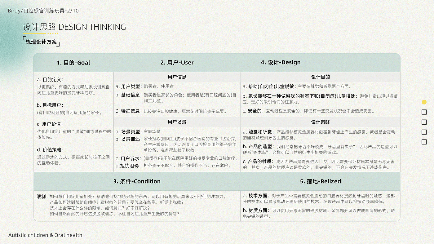 product design，Interaction design，User Research，Creative design，
