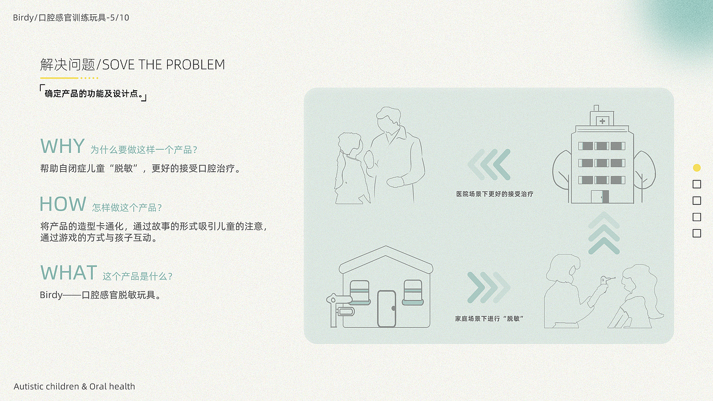 product design，Interaction design，User Research，Creative design，