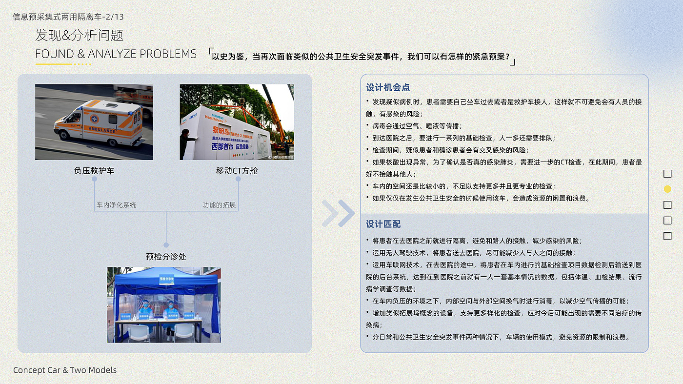 product design，Interaction design，User Research，Creative design，