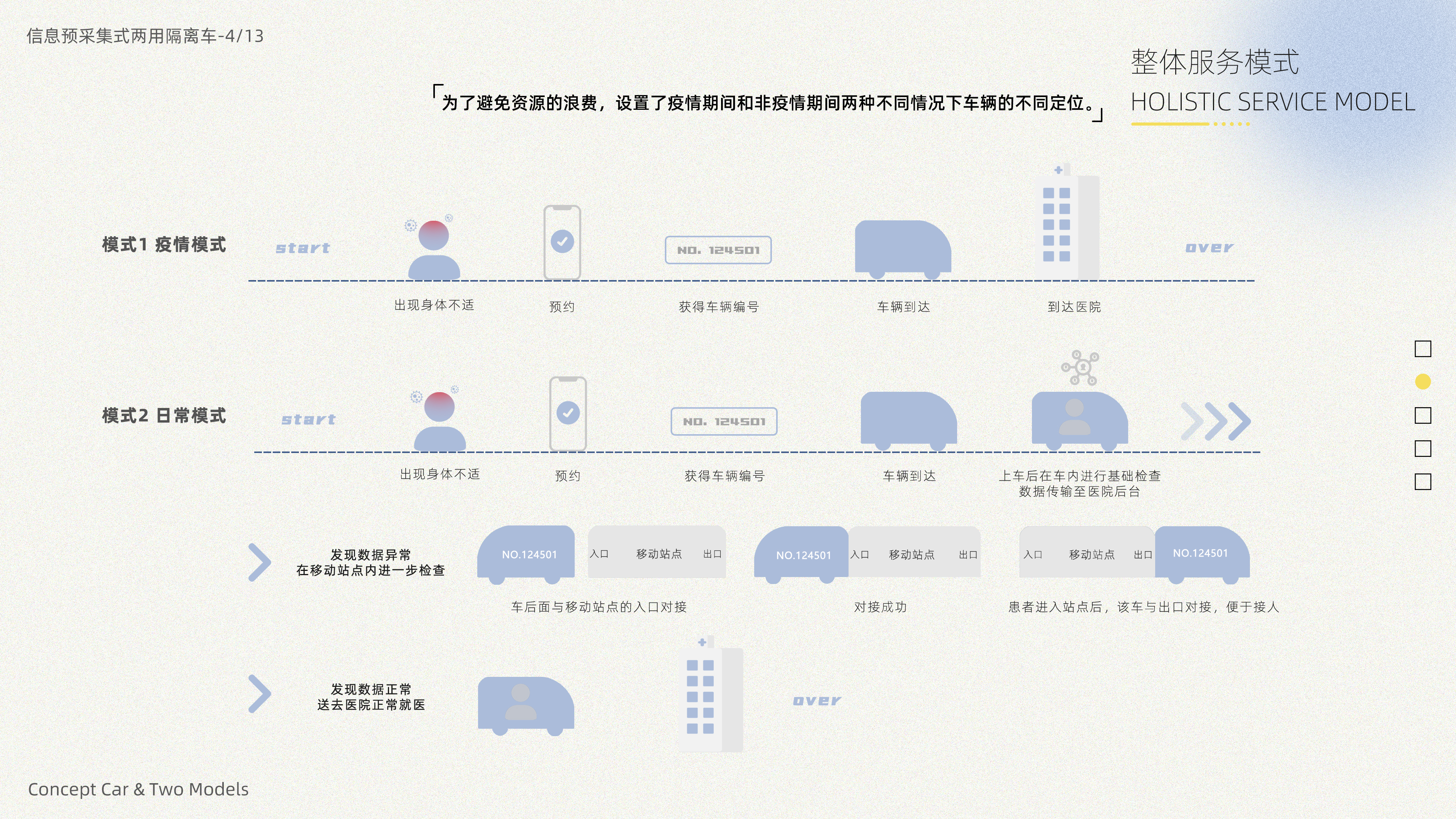 product design，Interaction design，User Research，Creative design，