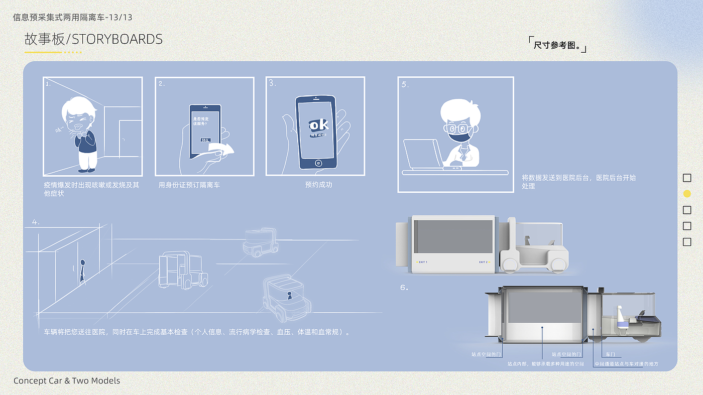 product design，Interaction design，User Research，Creative design，