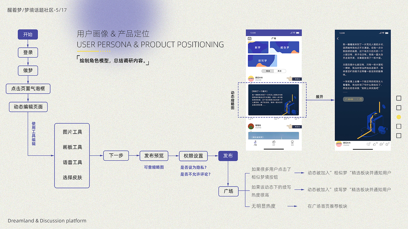 product design，Interaction design，User Research，Creative design，