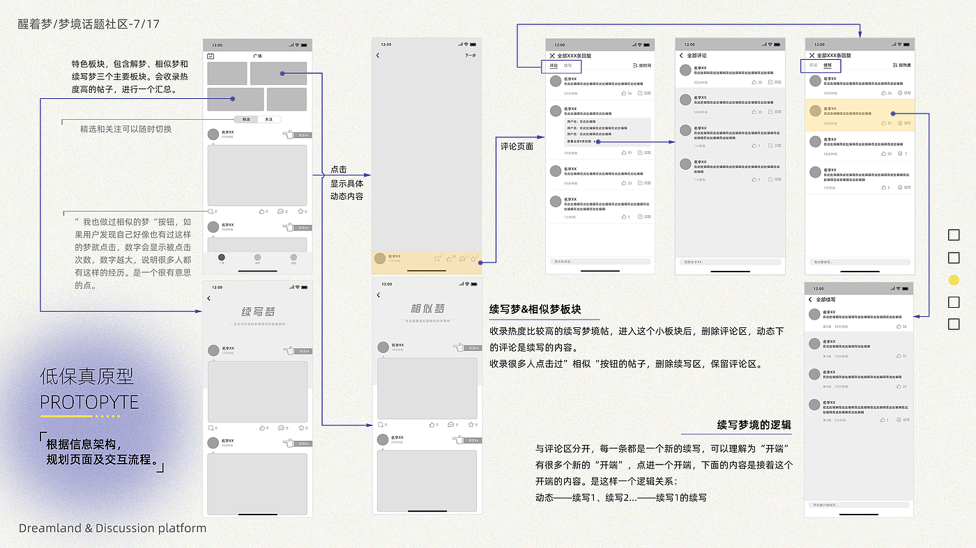 product design，Interaction design，User Research，Creative design，