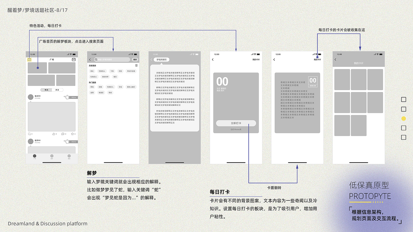 product design，Interaction design，User Research，Creative design，