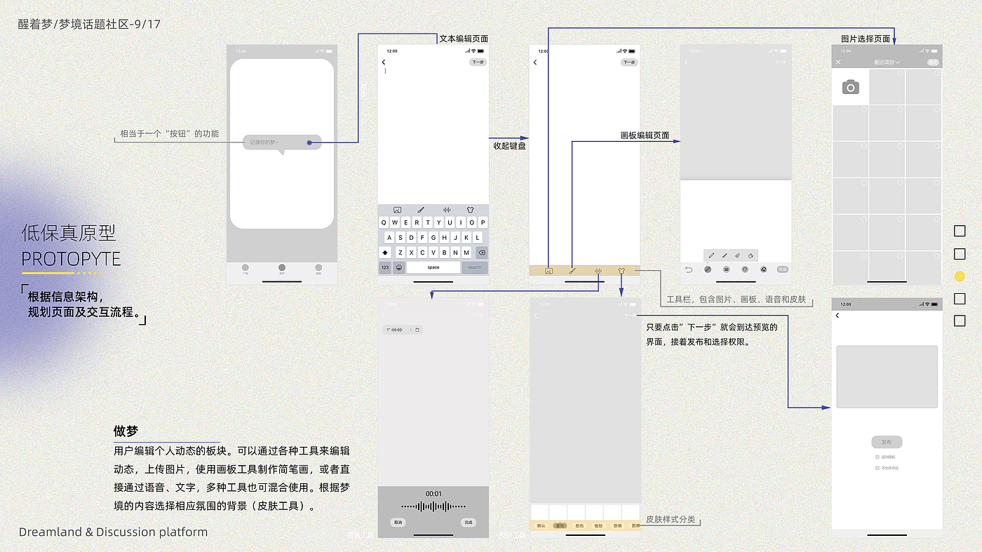 产品设计，交互设计，用户研究，创意设计，